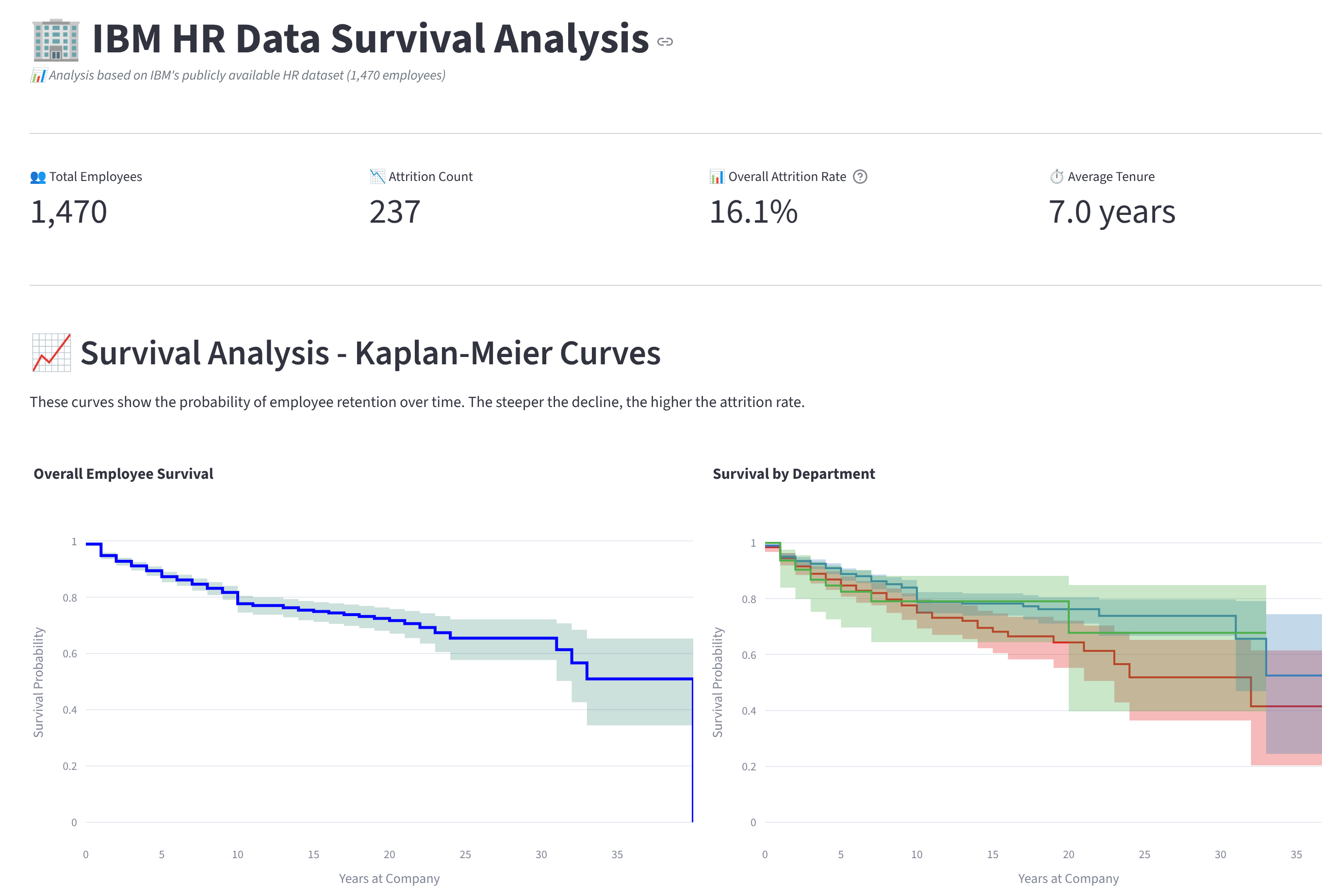 HR analytics dashboard screenshot